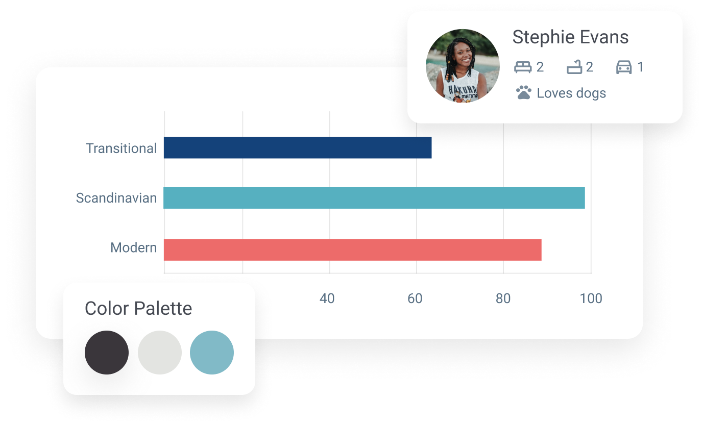 Analytics module with a customer card
